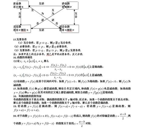 柳老師狀元題|學霸分享：高中數學狀元筆記，109條常用公式及常用結論，轉需